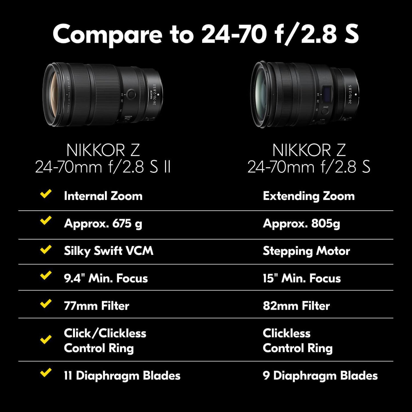 NIKKOR Z 24-70mm f/2.8 S II internal zoom professional lens NEW! est ship date: Sept 17, 2025