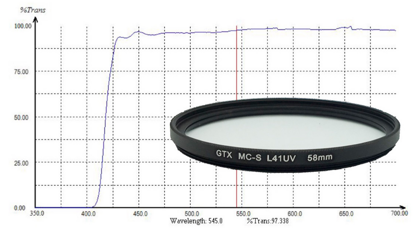 GTX S Series L41UV High Quality Schott Glass UV Filter - Various SIzes