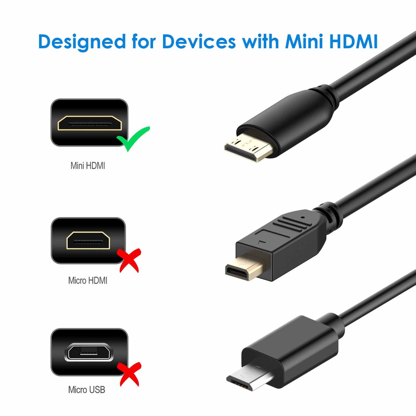 Rankie Mini HDMI to HDMI Cable, High Speed Supports Ethernet 3D and Audio Return 6ft